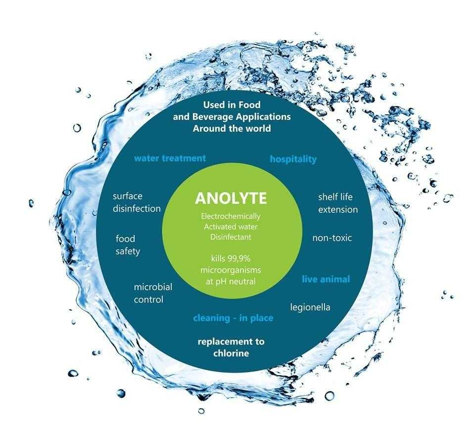 Applications and Benefits of Anolyte